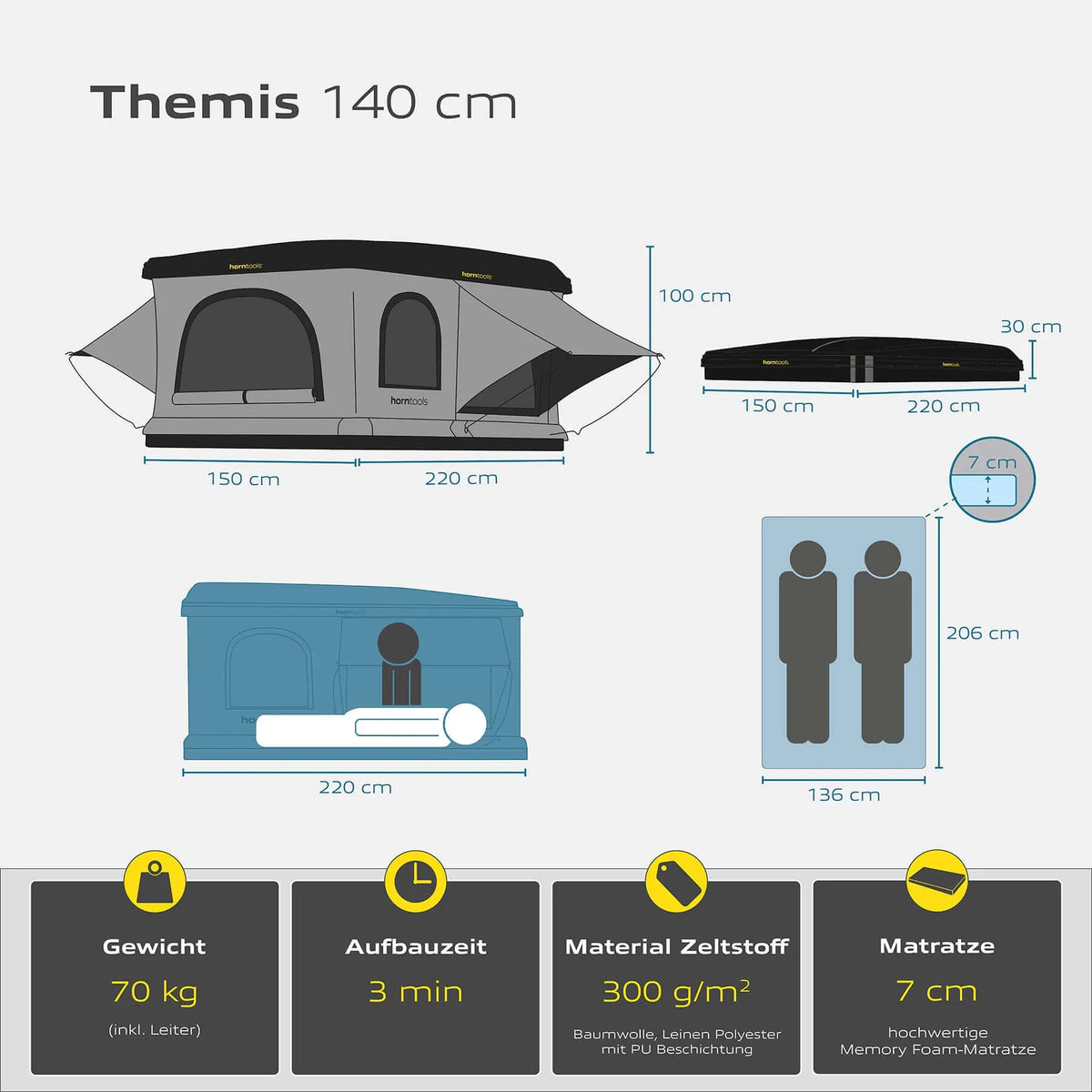 Horntools Themis PopUp ABS Hardshell Roof Tent *BUNDLE OFFER SET*