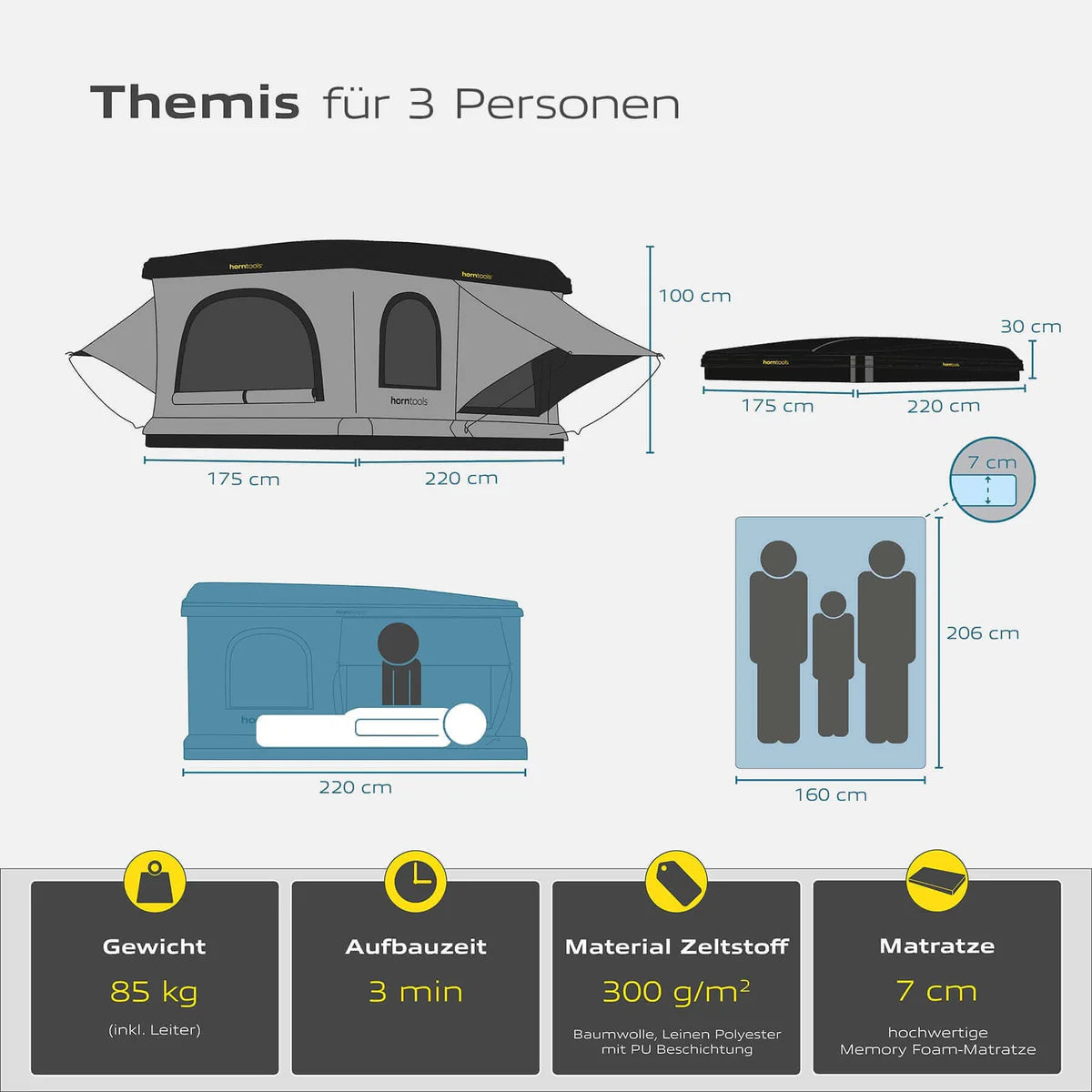 Horntools Themis PopUp ABS Hardshell Roof Tent *BUNDLE OFFER SET*