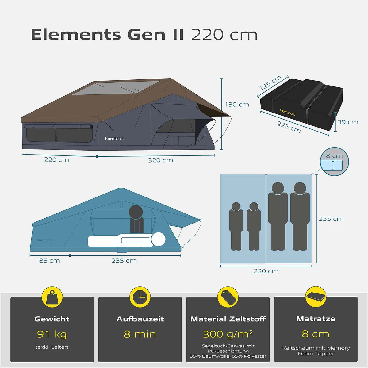 Horntools Roof Tent Elements Gen II
