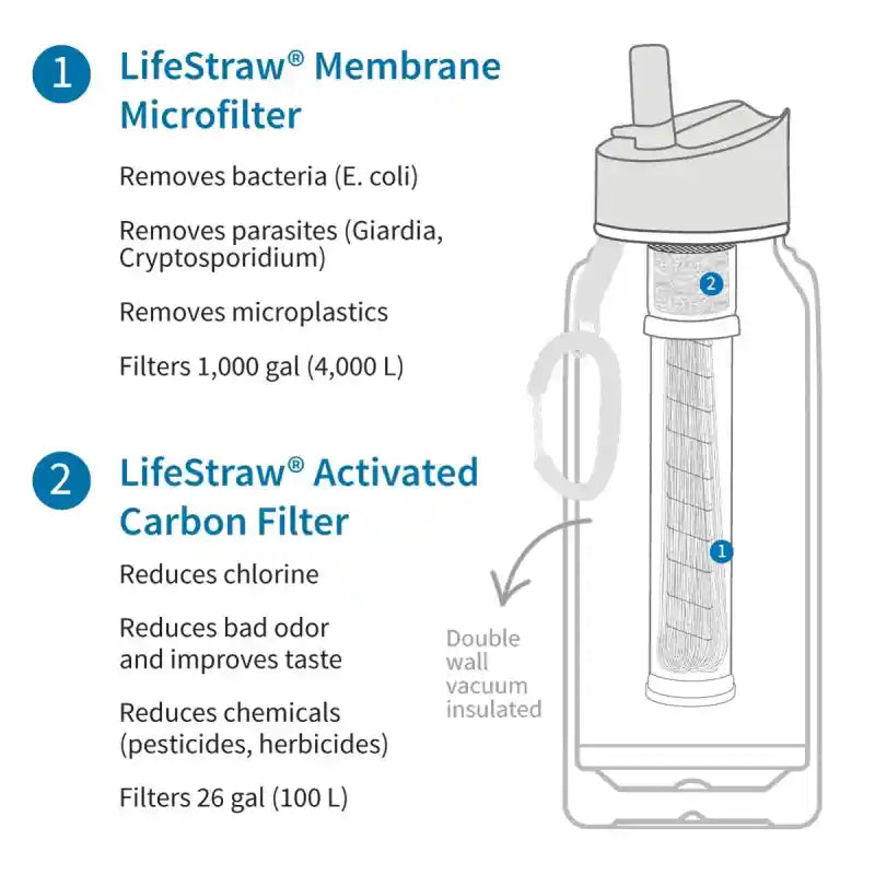 LifeStraw Aller